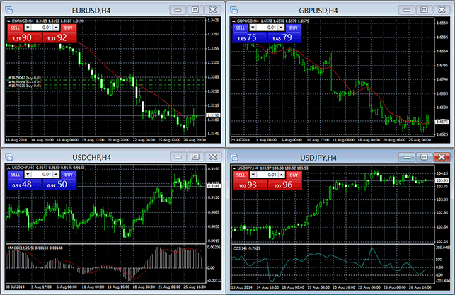 MetaTrader Charts